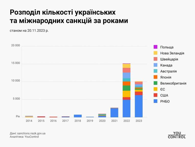 Фірташ, Новинський та Медведчук. Який зараз їхній вплив, і що не так із санкціями для понад тисячі компаній