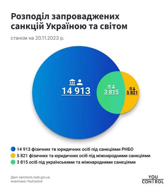 Фірташ, Новинський та Медведчук. Який зараз їхній вплив, і що не так із санкціями для понад тисячі компаній