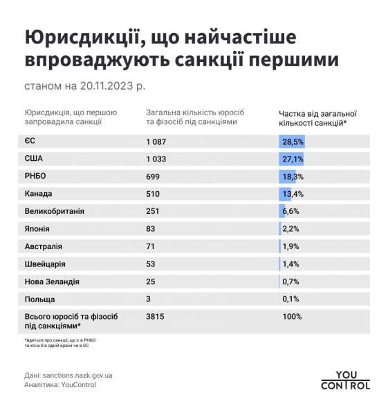 Фірташ, Новинський та Медведчук. Який зараз їхній вплив, і що не так із санкціями для понад тисячі компаній