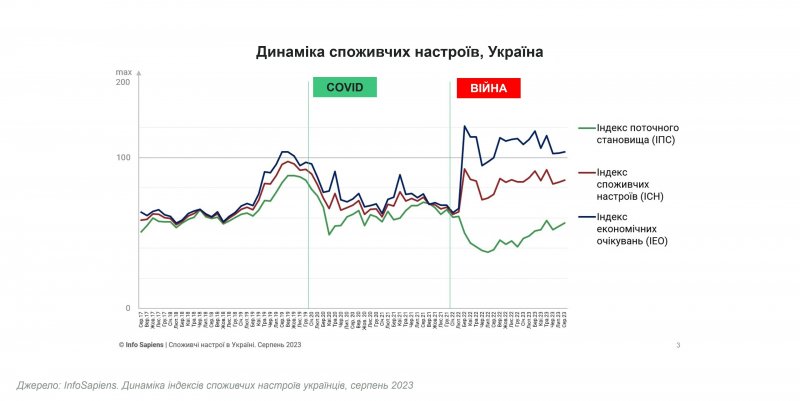 Блекаути чи ні - новорічні закупи за розкладом. Що замовлятимуть українці в інтернеті у найближчі місяці