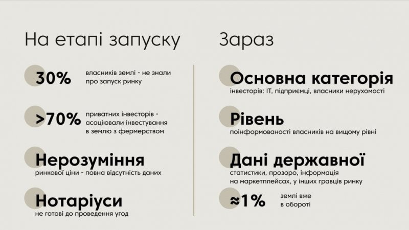 Позиція: Експерт: Інвестиції в сільгоспземлю вже не є чимось новим для українців